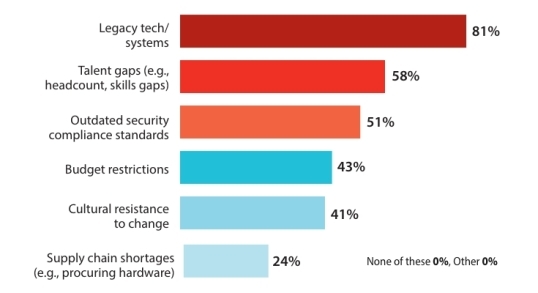 Healthcare Infographic